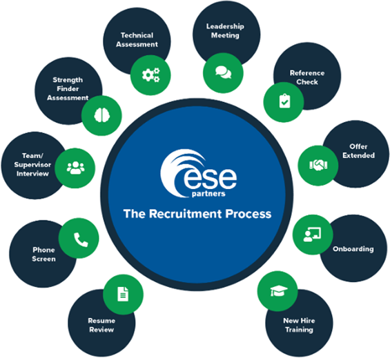 hr-process